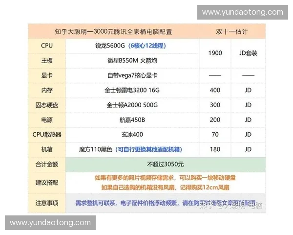 以lol几个g为核心探讨游戏内存大小与流畅度关系分析 以lol几个g为核心探讨游戏内存大小与流畅度关系分析