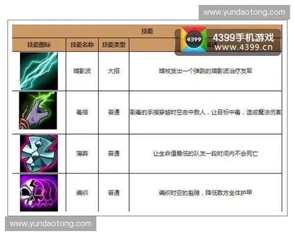 DOTA2辉耀机制深度解析从属性加成到团战影响全方位剖析